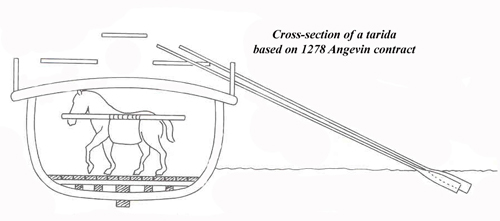 tarida x-section